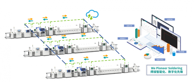 We Pioneer Soldering | 焊接智能化、数字化先锋